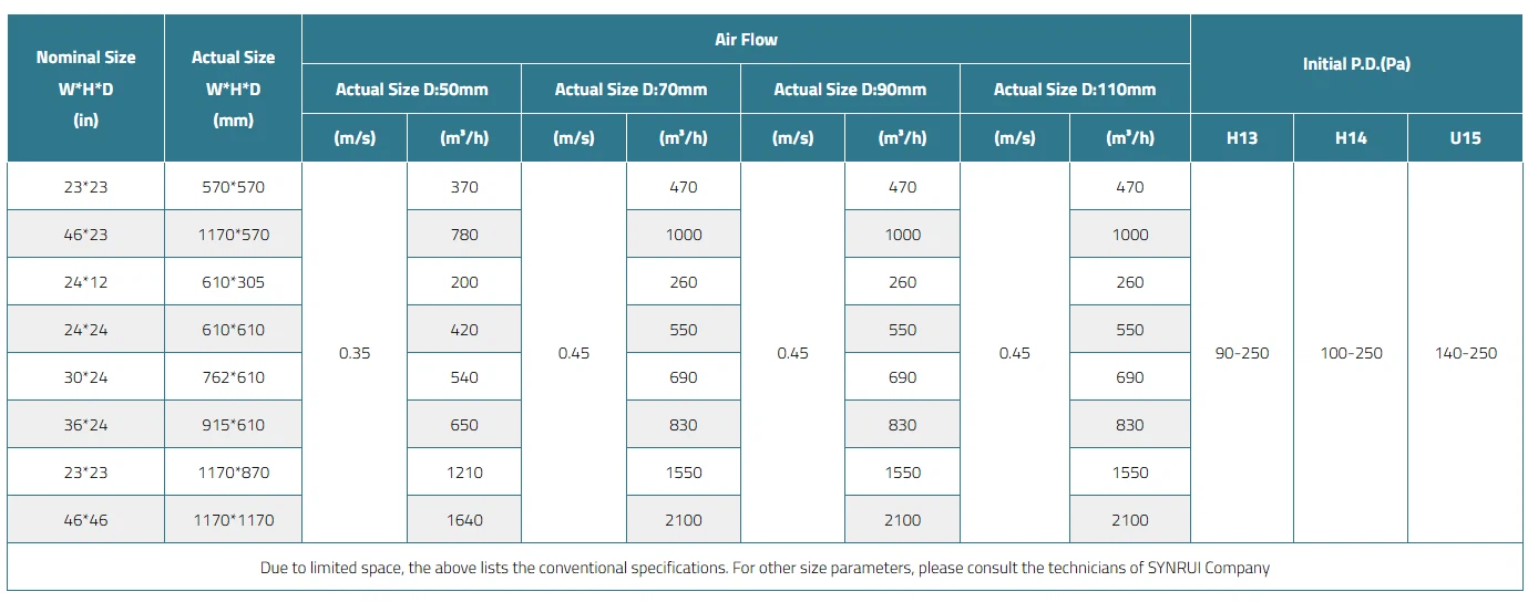 High Efficiency Separatorless Air Filter Model High Efficiency Separatorless Air Filter Model