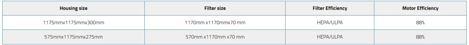 DC FFU Model DC FFU Model