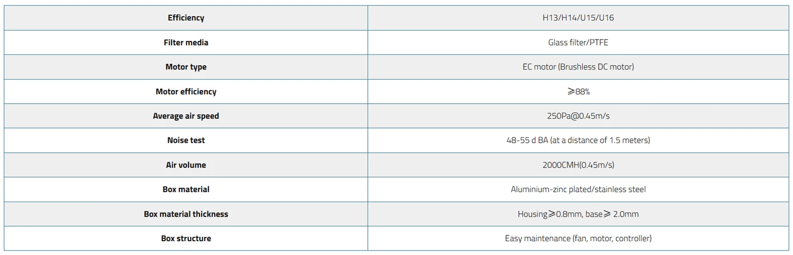 DC FFU Description DC FFU Description
